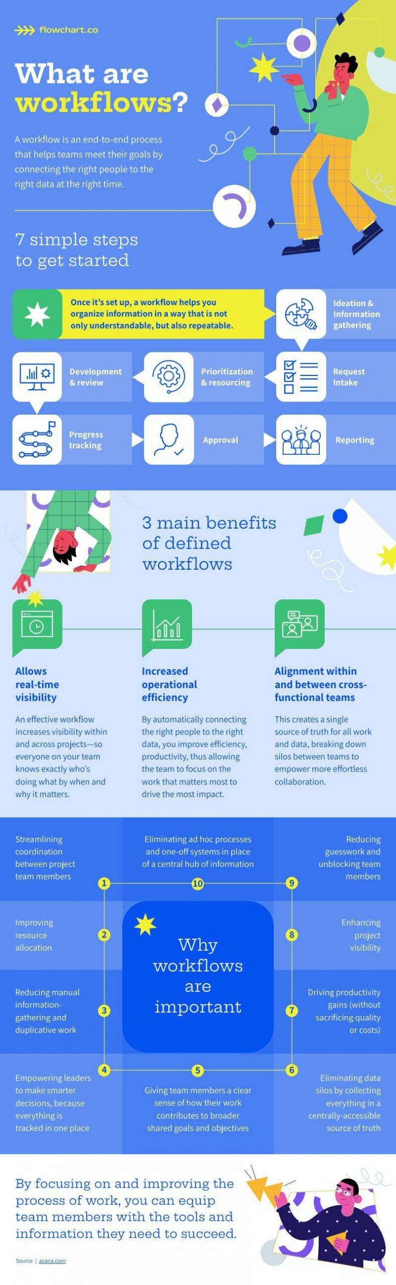 Workflow Benefits