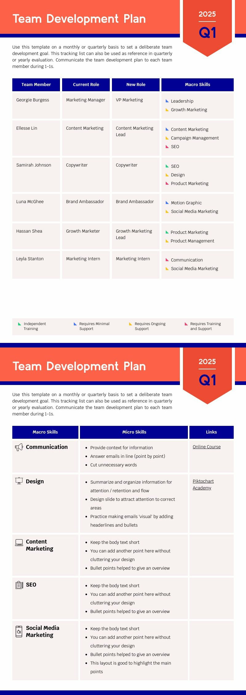 Team Development Plan