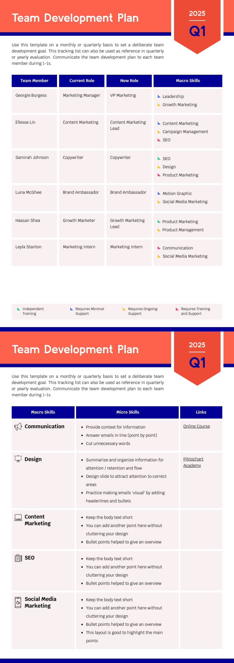 editable learning and development plan template for teams 