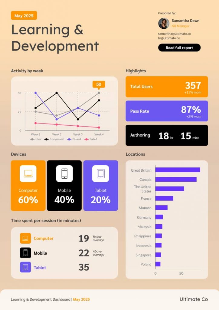 editable learning and development report template