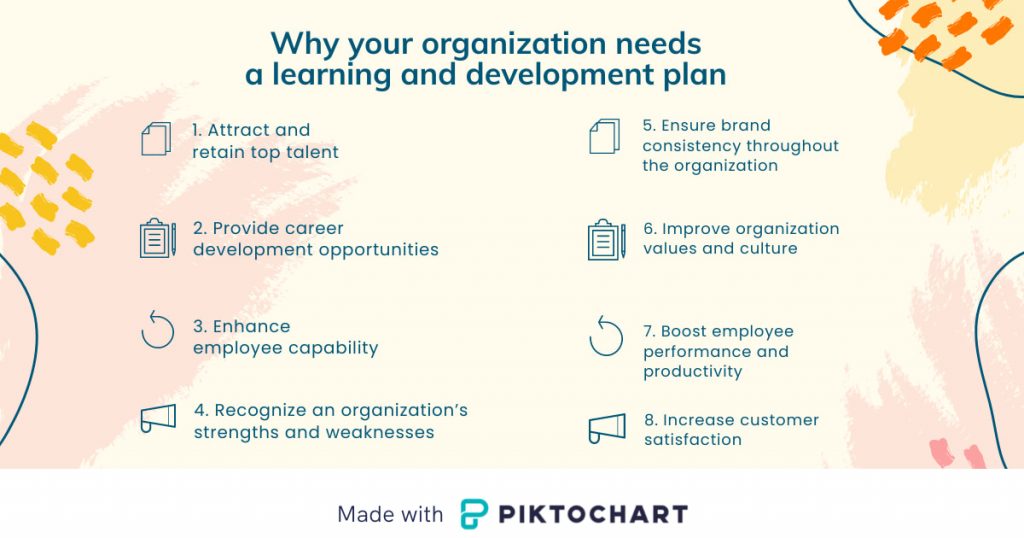 image listing why your organization needs a learning and development plan
