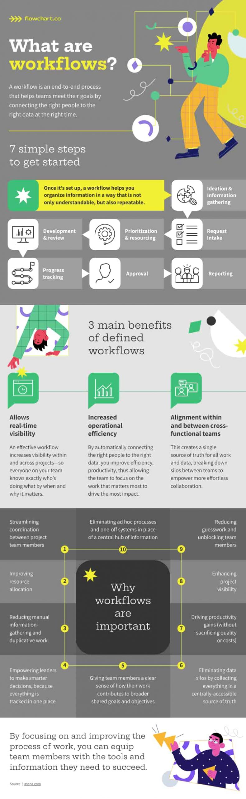 example of a visualized article infographic layout