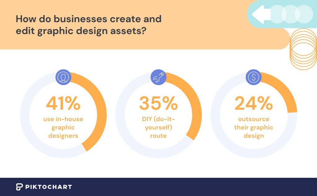 image showing how businesses create and edit graphic design assets