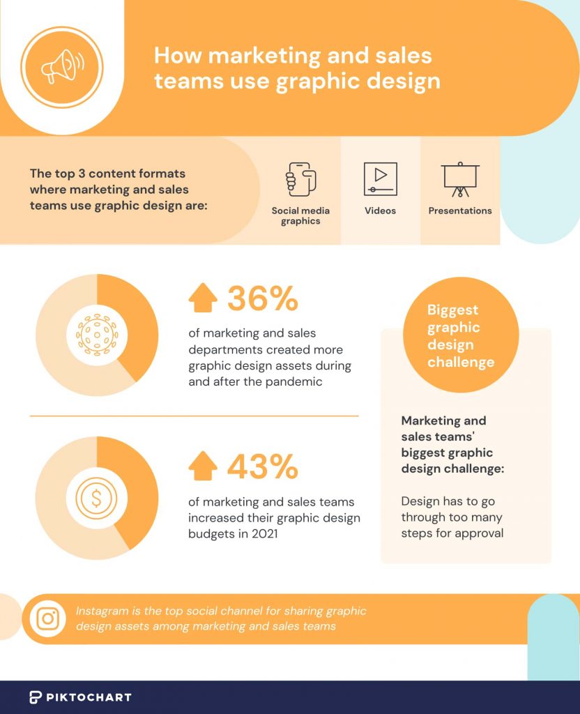 image showing how marketing and sales teams use graphic design
