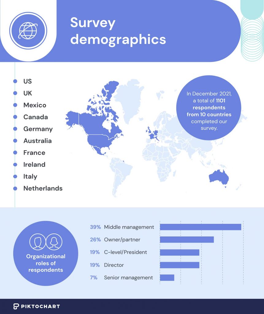 image showing survey demographics