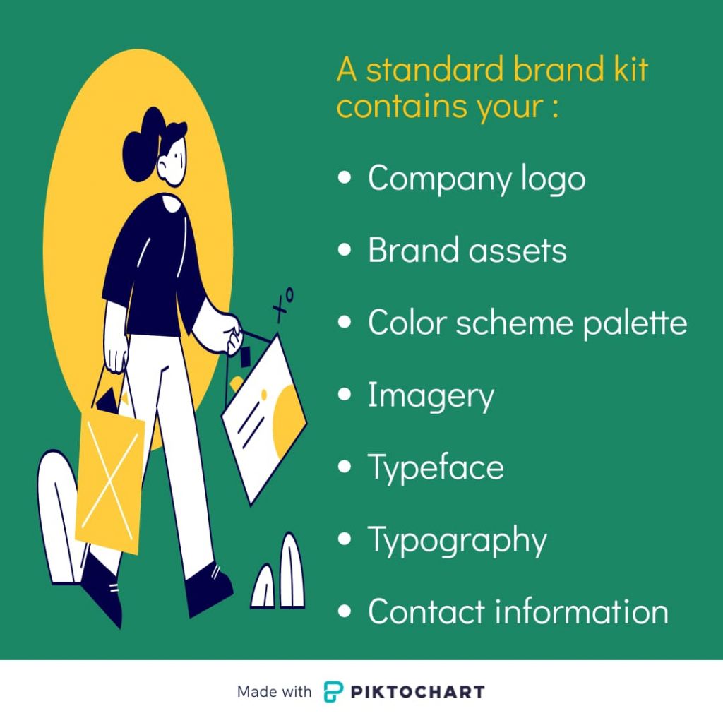 image showing what should be included in your brand guidlines and brand kits 