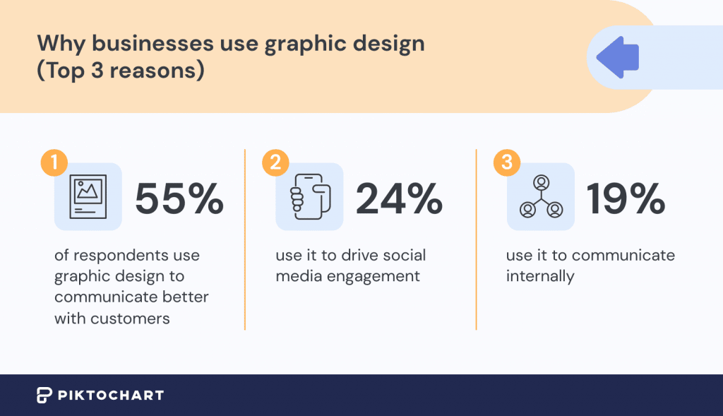 featured image of top reasons why businesses use graphic design