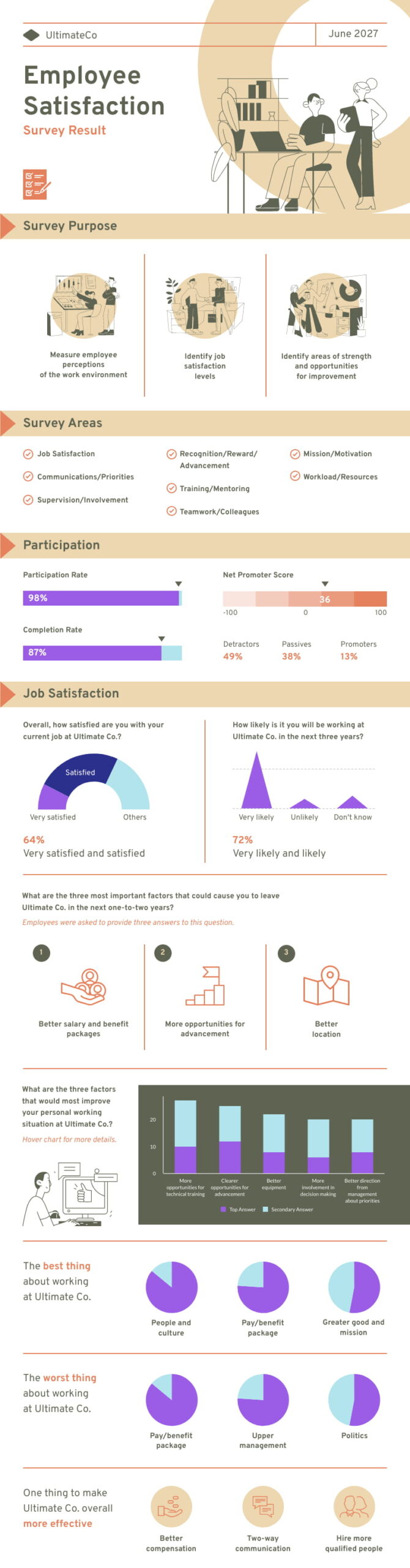 screenshot of employee satisfaction survey result