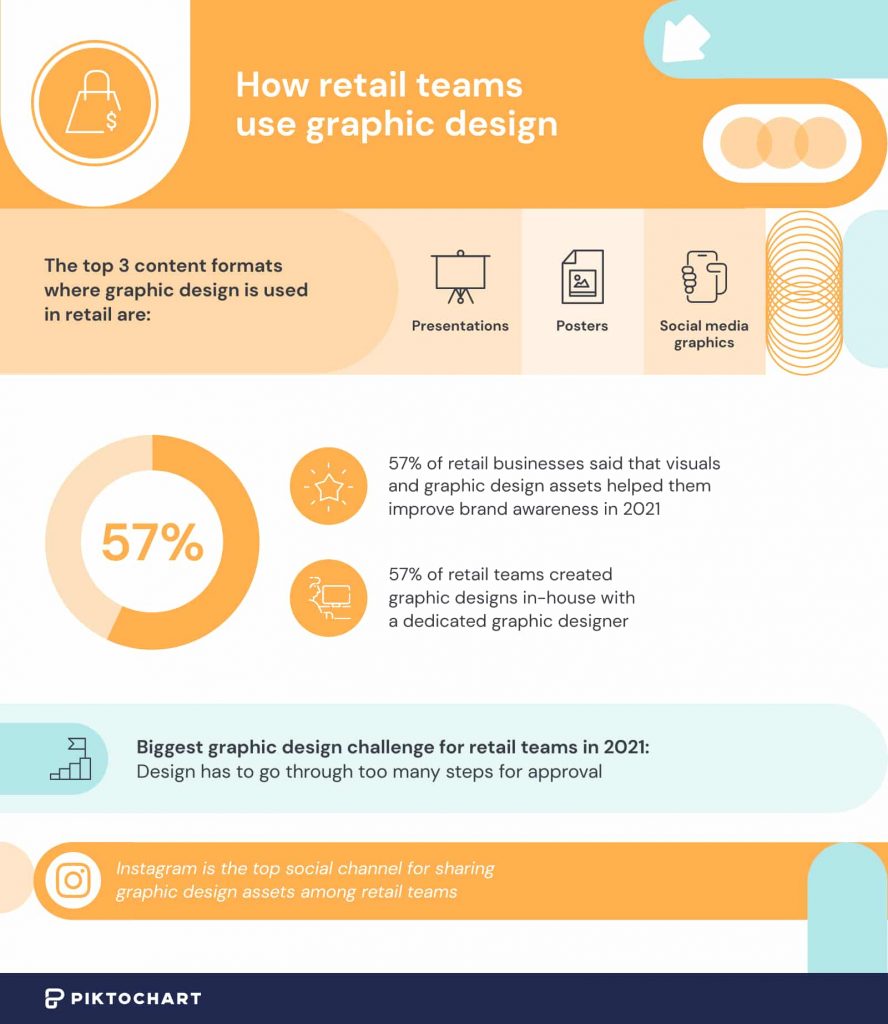 image showing how retail teams use graphic design