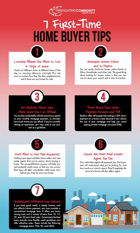 infographic example showing tips of how to buy a home for the first time
