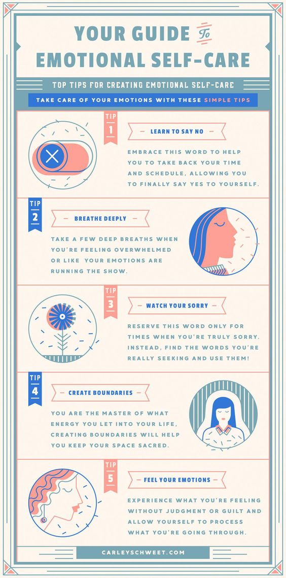 an infographic example about self-care