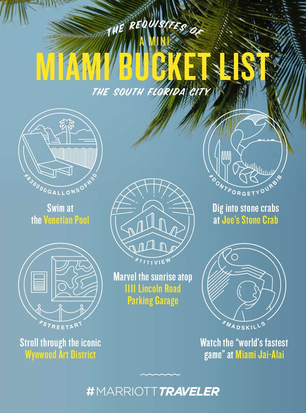 infographic example showing a mini miami bucket list