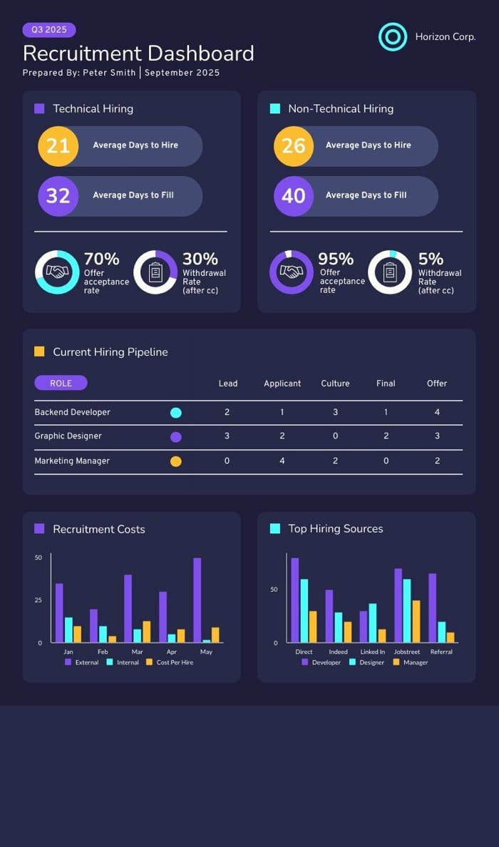 Relatório ECOMP - QUALIDADE - HackMD