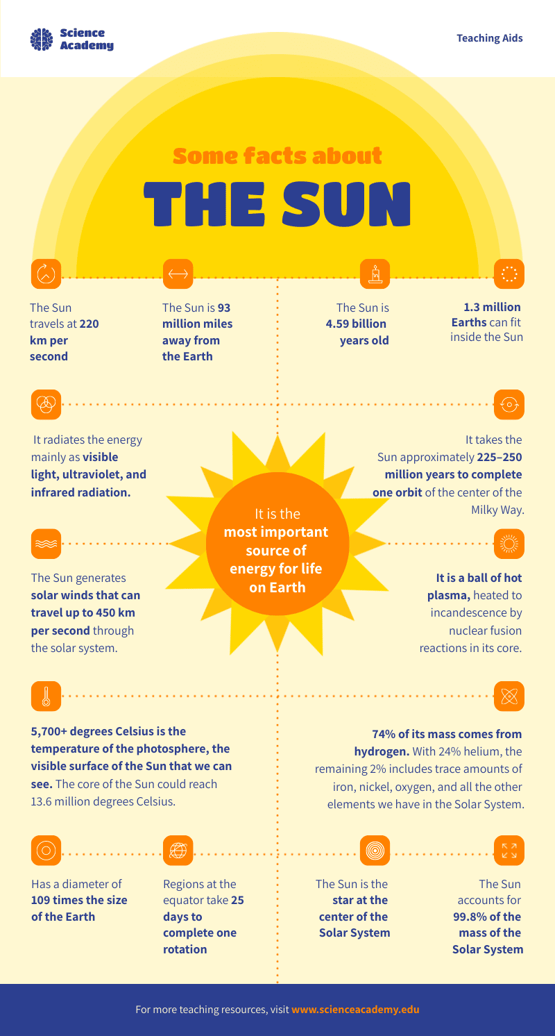 facts about sun