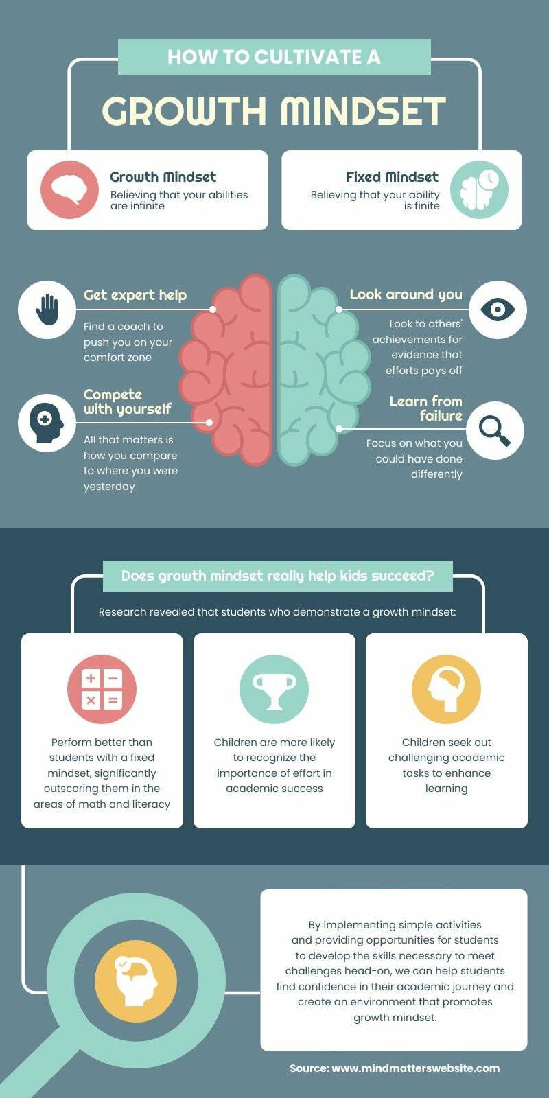 How to Cultivate a Growth Mindset