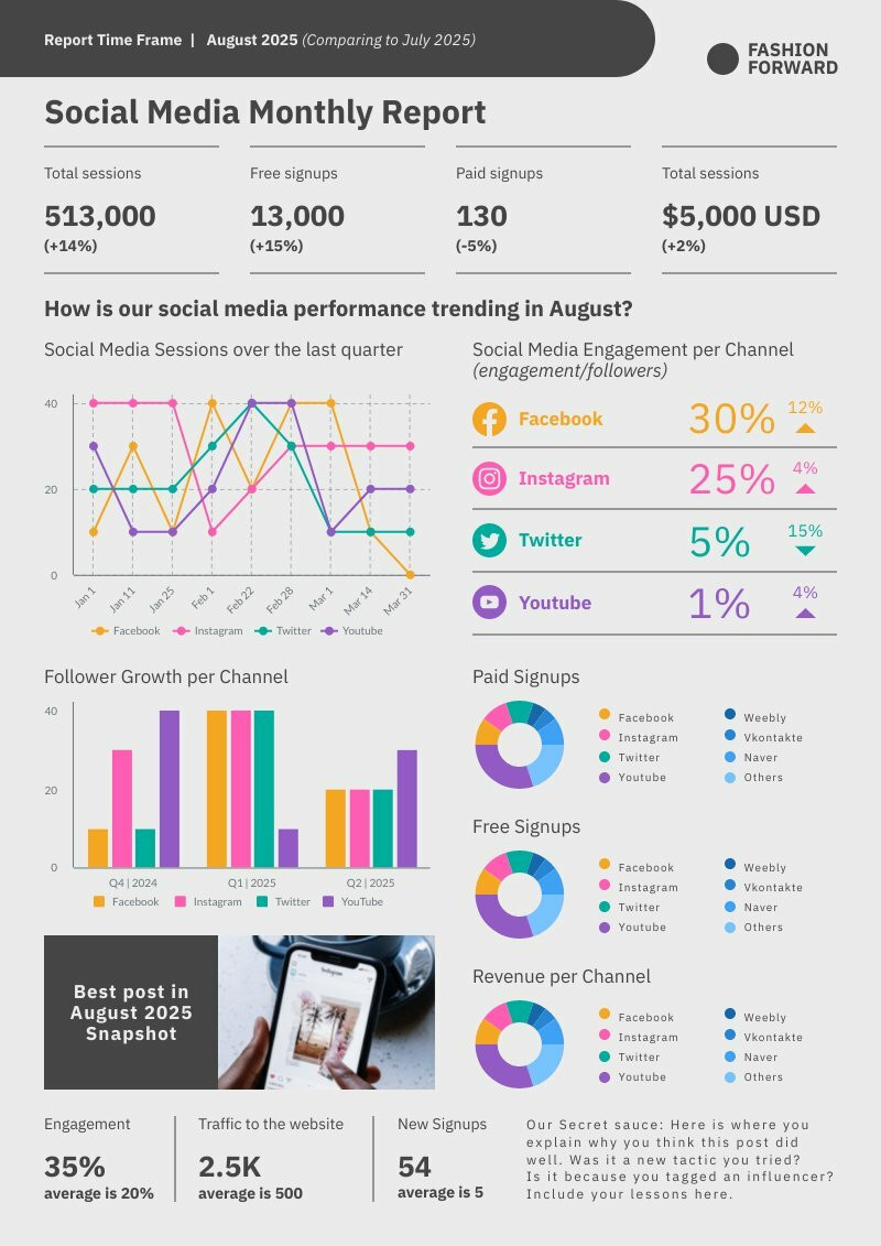 how to write a social media monthly report