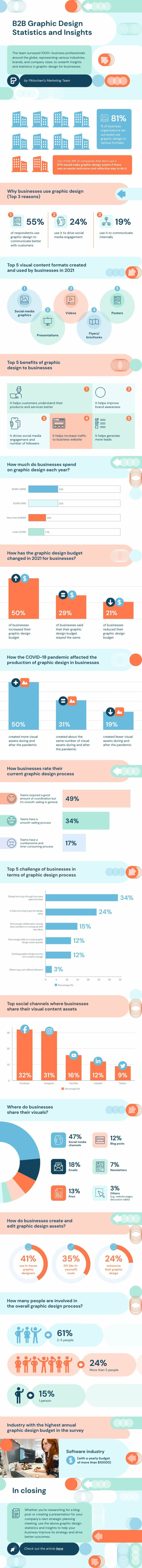 B2B Graphic Design Statistics and Insights