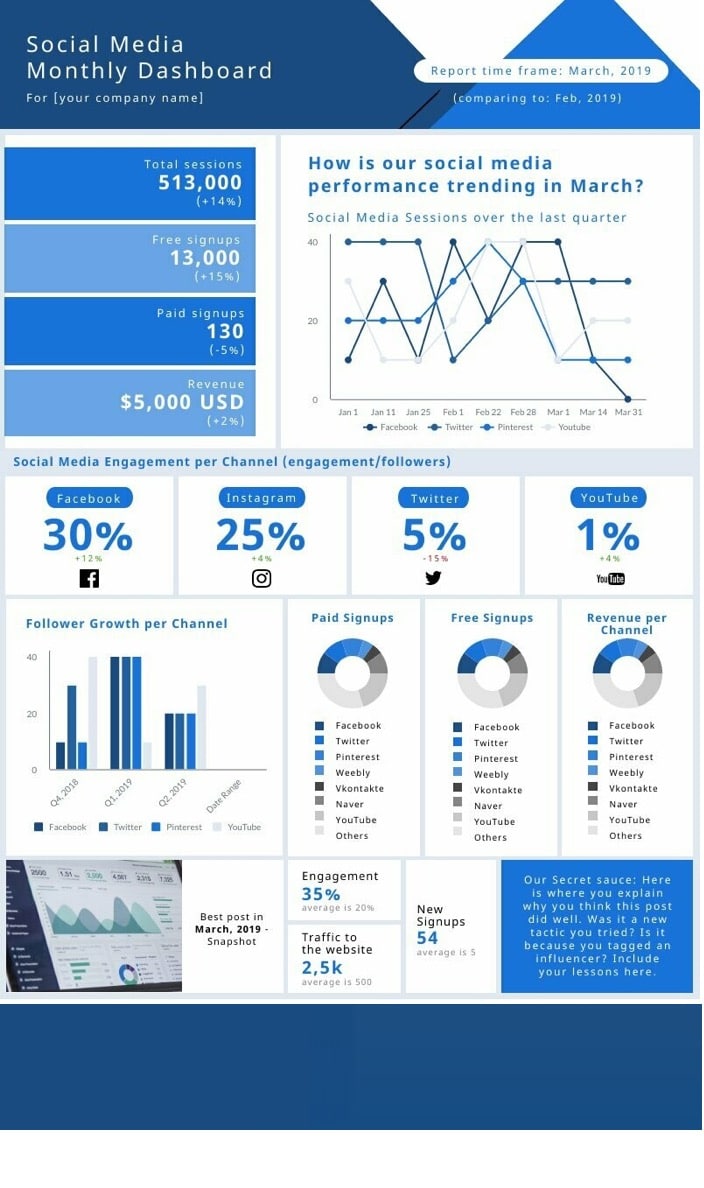 social media monthly dashboard