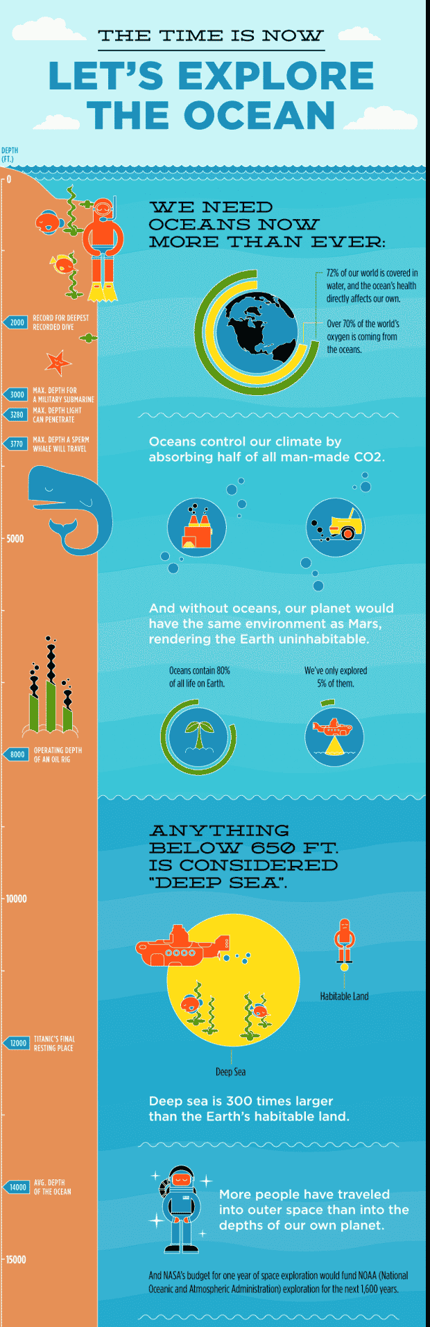 Let’s explore the ocean infographic - Infographic example for science students
