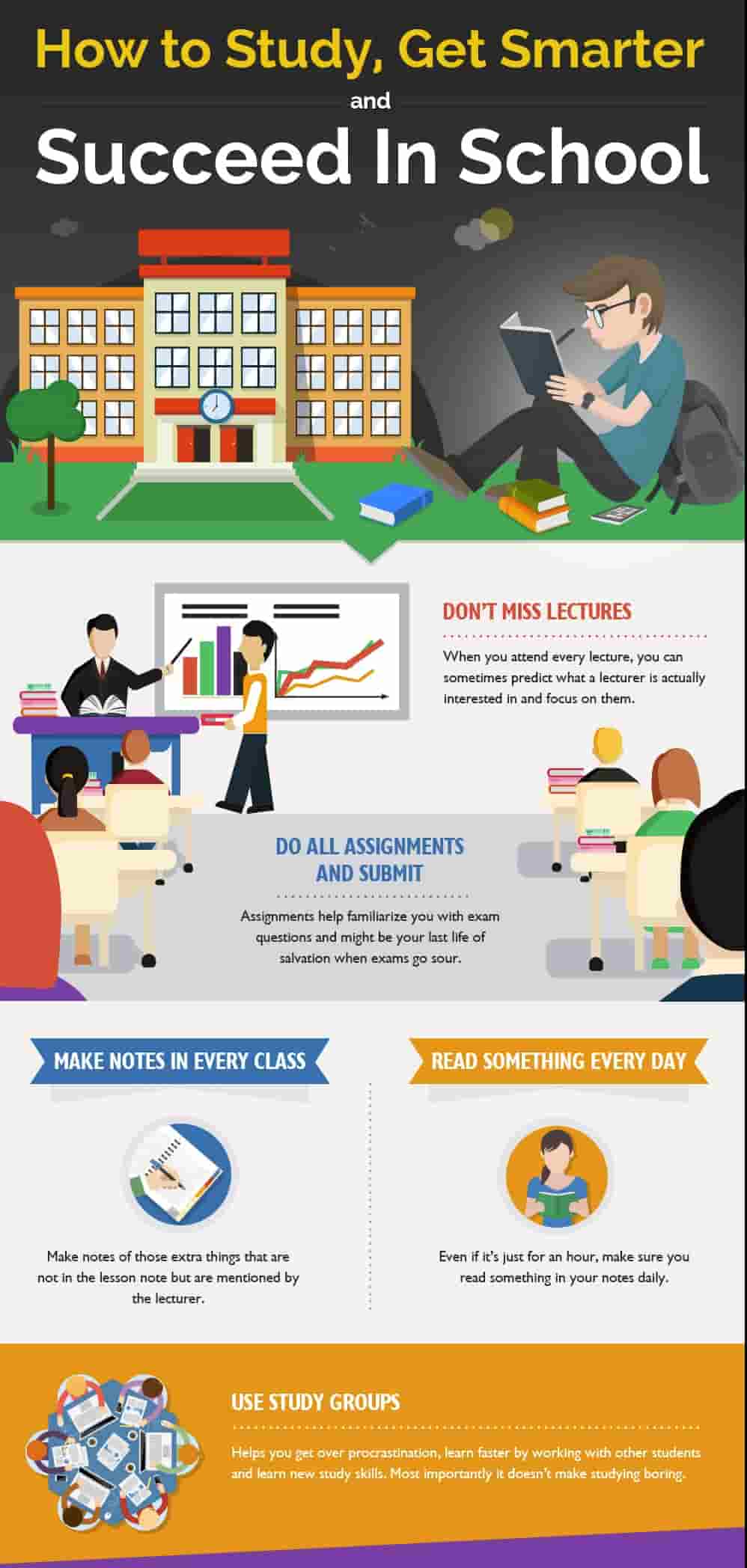 Infographic for students to succeed in studies
