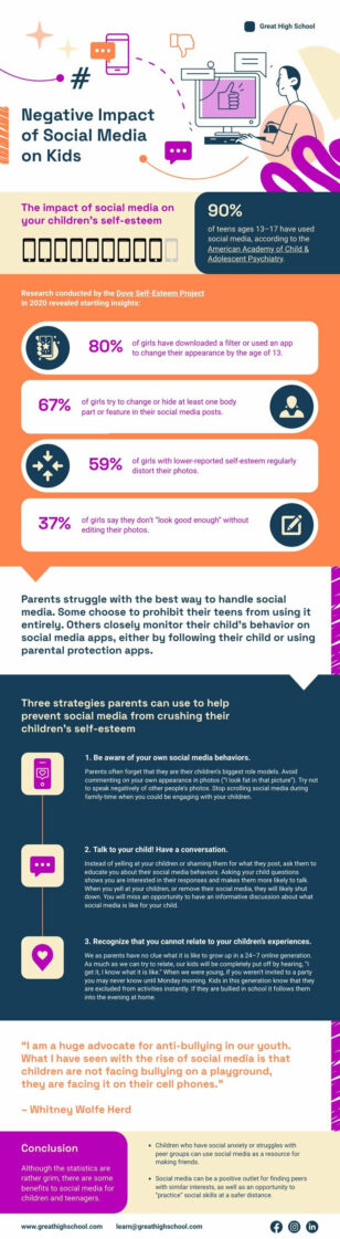 Negative Impact of Social Media on Kids