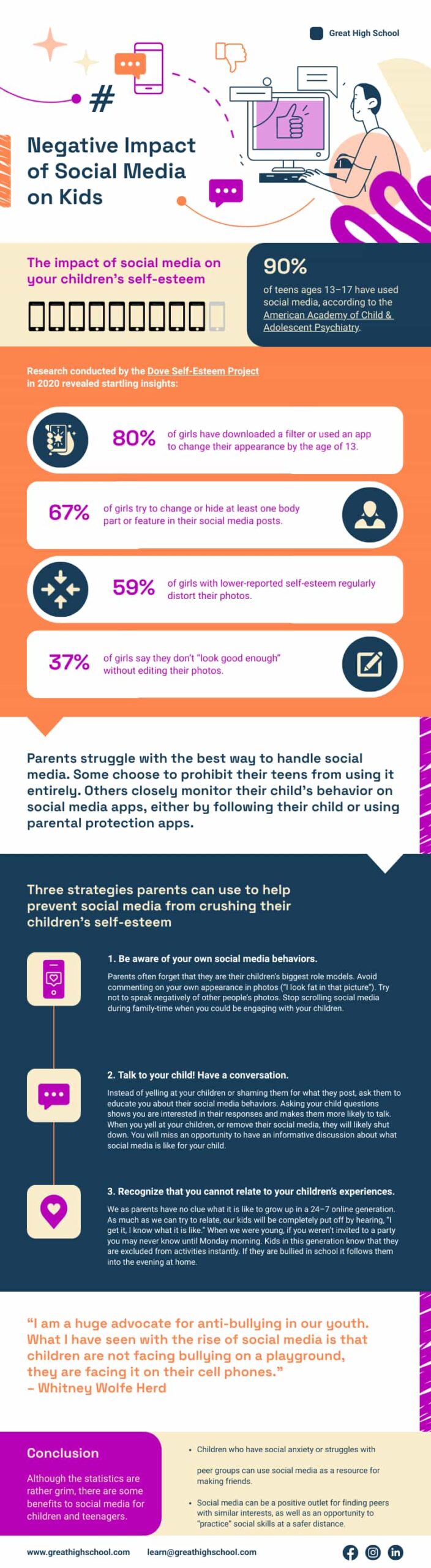 infographic example visualizing statistics and research findings - negative impact of social media on kids