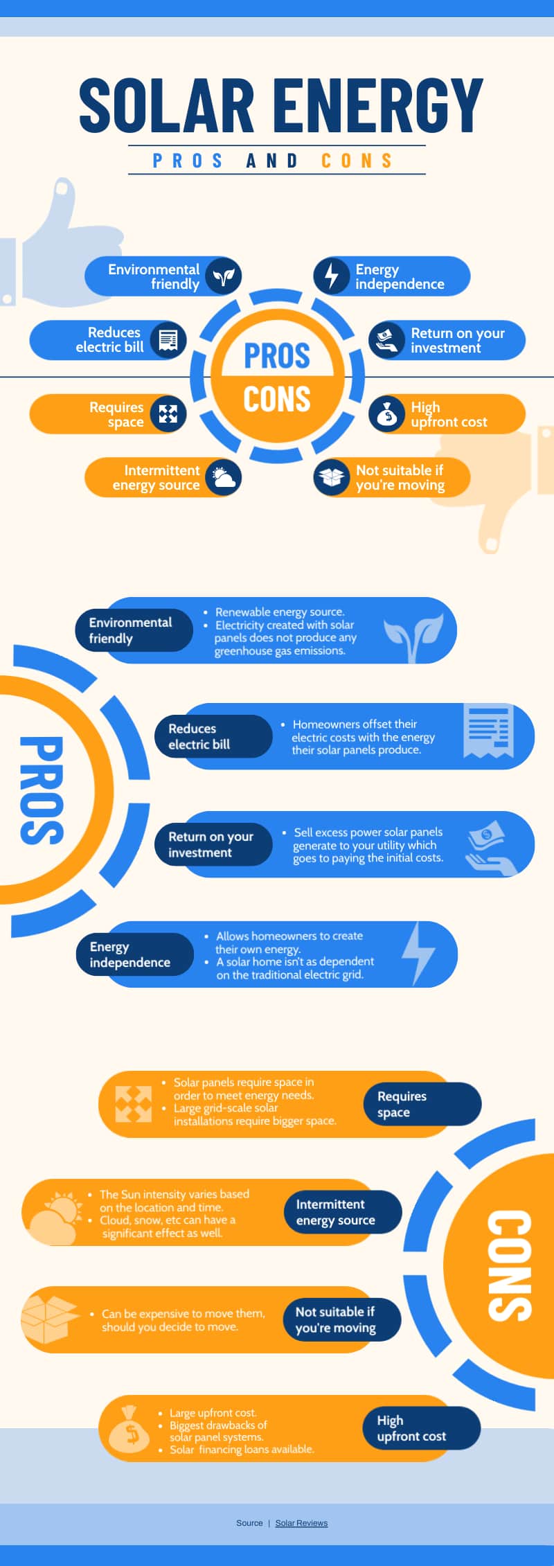 Solar energy pros and cons infographic