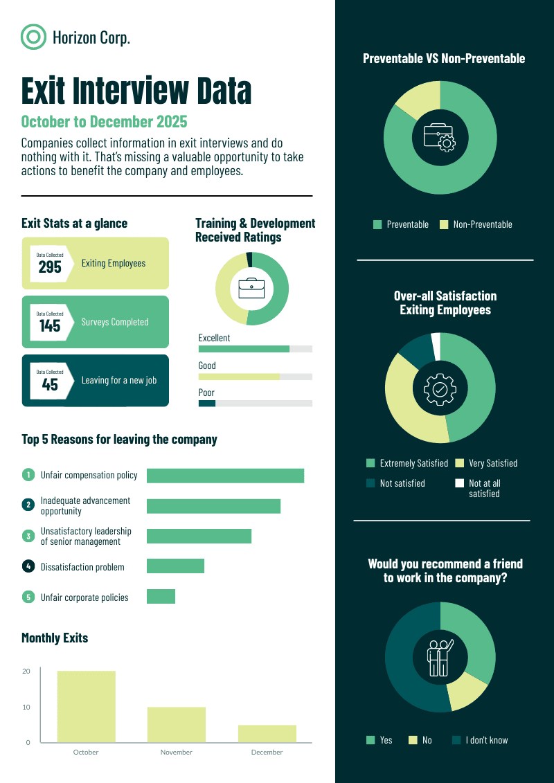 infographic designs overview examples and best practices