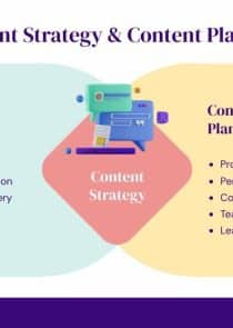 Digital Content Strategy