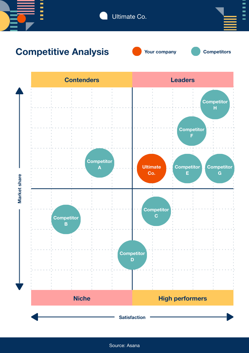 competitive analysis quadrant graph