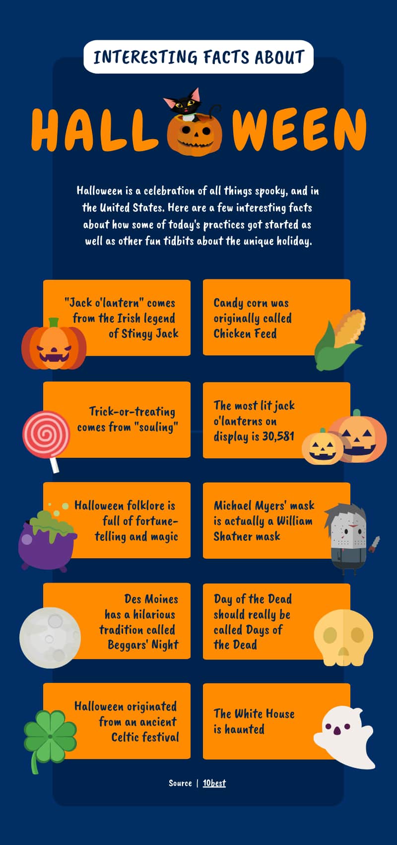 Halloween facts infographic