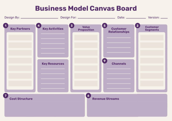 Business Model Canvas Board