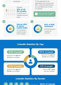 LinkedIn Statistics Pictogram
