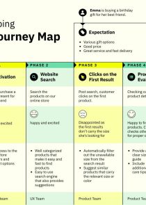 eCommerce Customer Journey Map