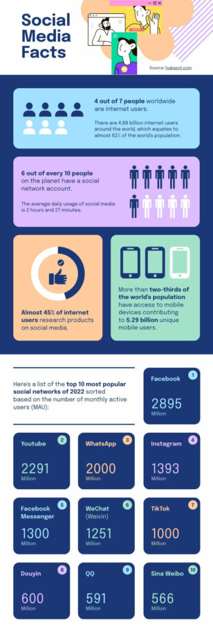 Social Media Facts Pictogram