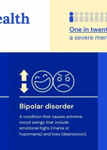 Facts About Mental Health