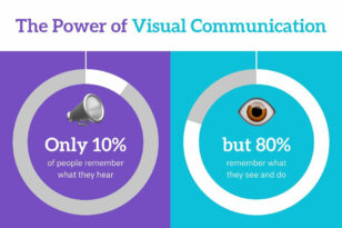 Visual Communication Statistics Pictogram LinkedIn Post