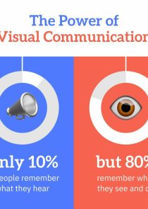 Visual Communication Statistics Pictogram Instagram Post