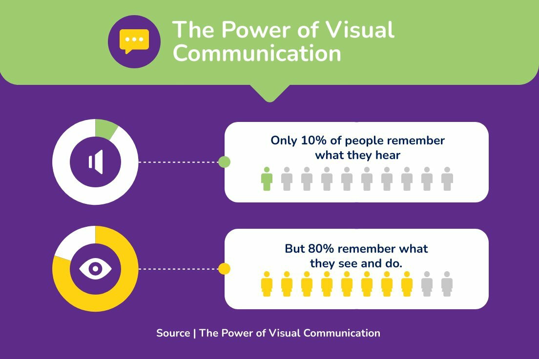 Visual Communication Linkedin Post
