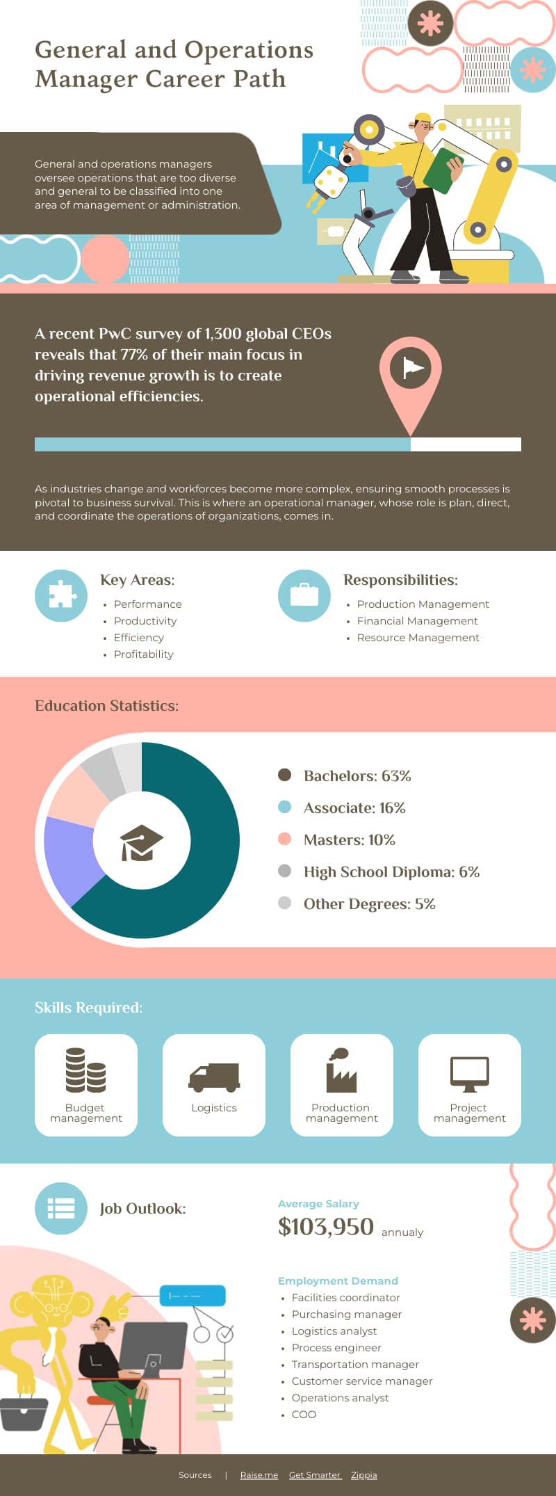 career path infographic template