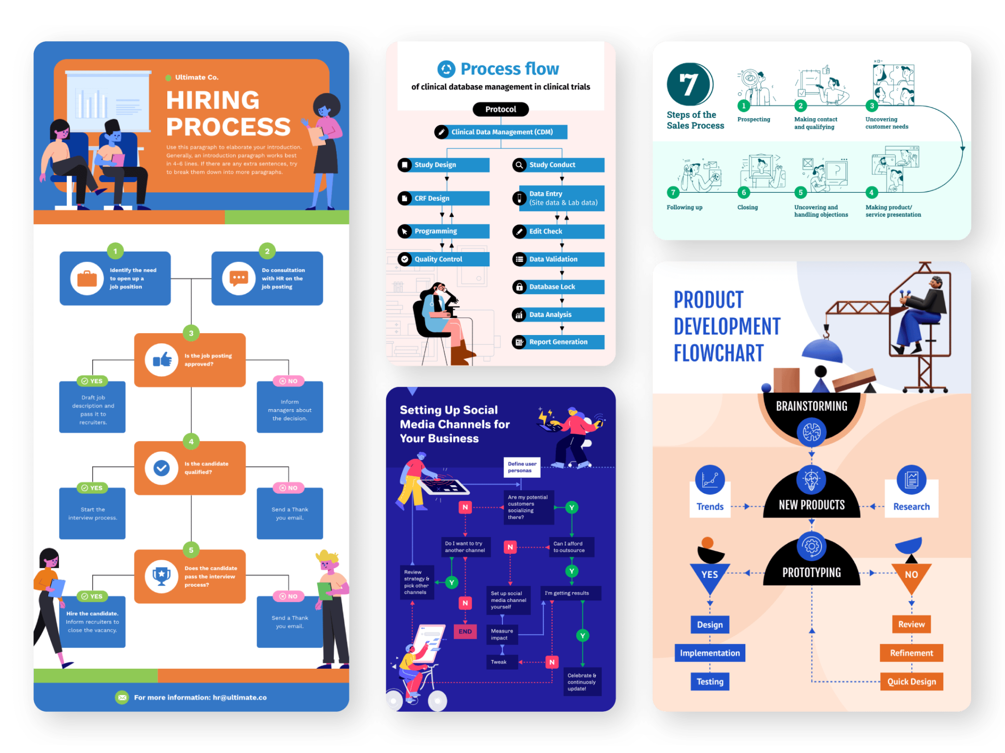 Free Flowchart Maker Create Professional Flowcharts