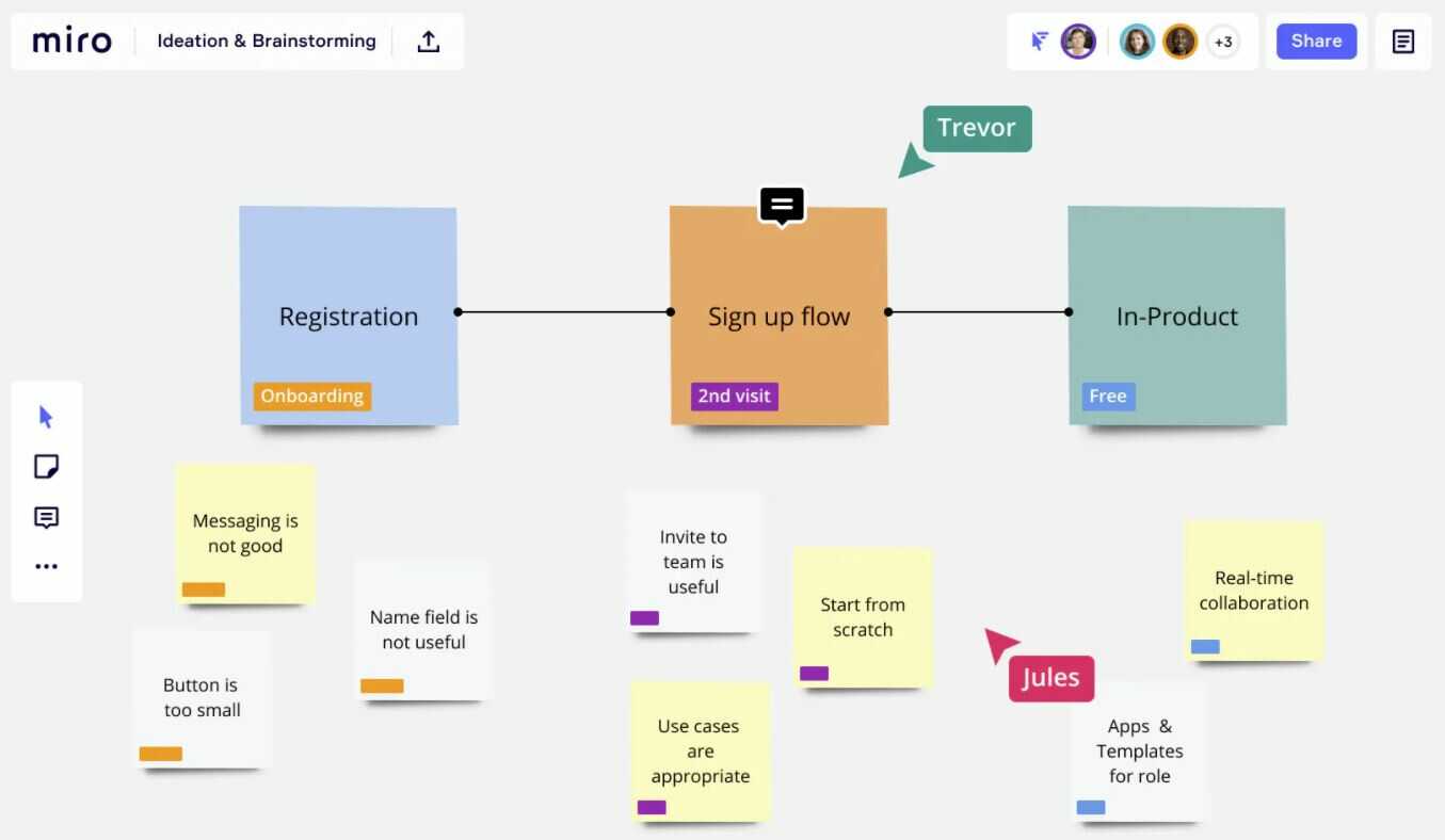  a phase of software development life cycle represented with Miro whiteboard project management tool