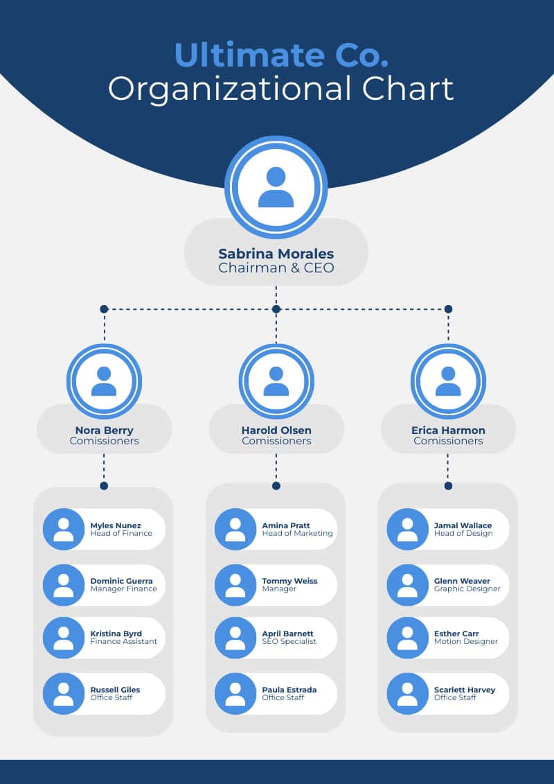 online flow chart template