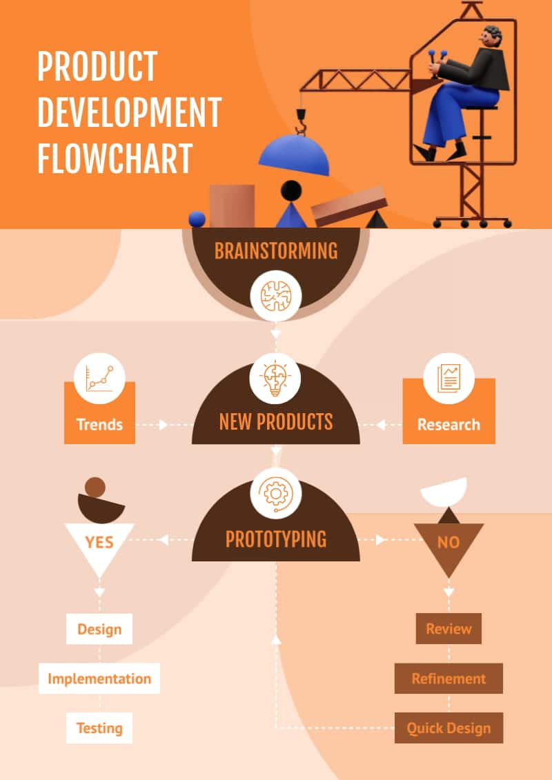 product development flowchart template
