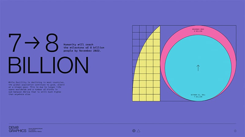 report with out-of-the-box data visualizations utilizing new graphic design trends