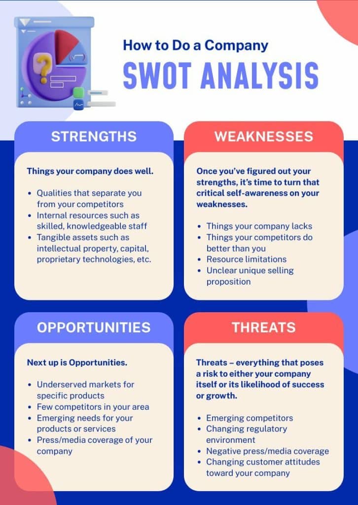 swot analysis company