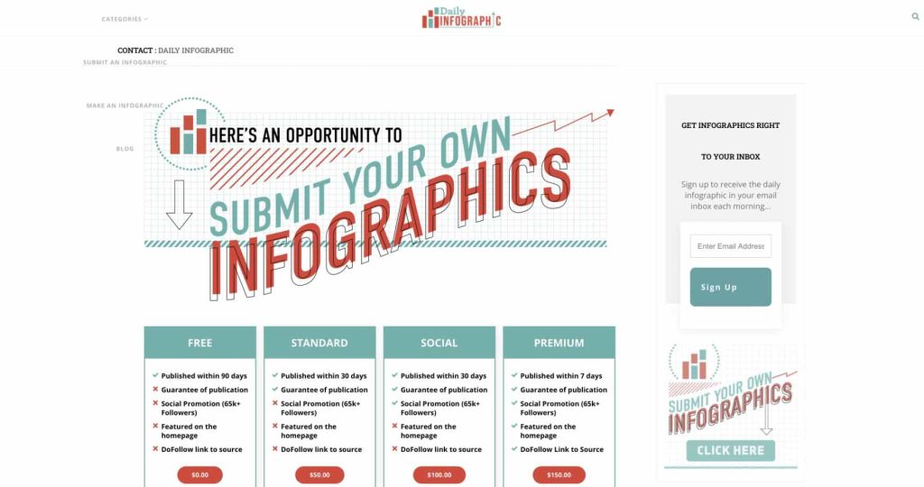 daily infographic screenshot infographic submission site