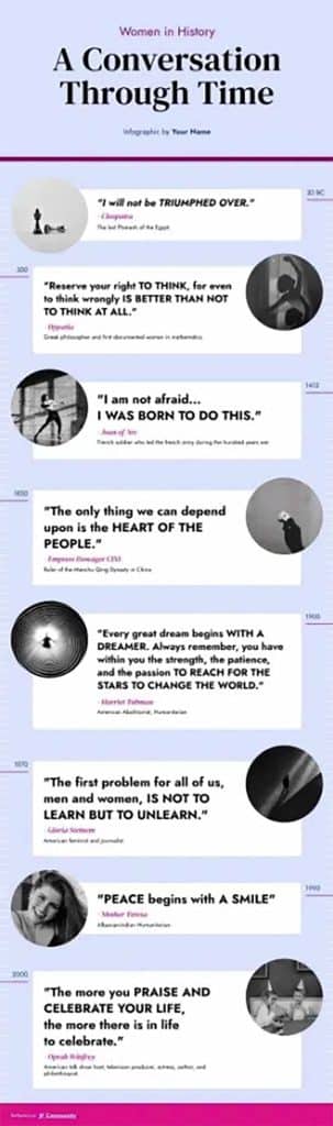 infographic template about women in history: a conversation through time