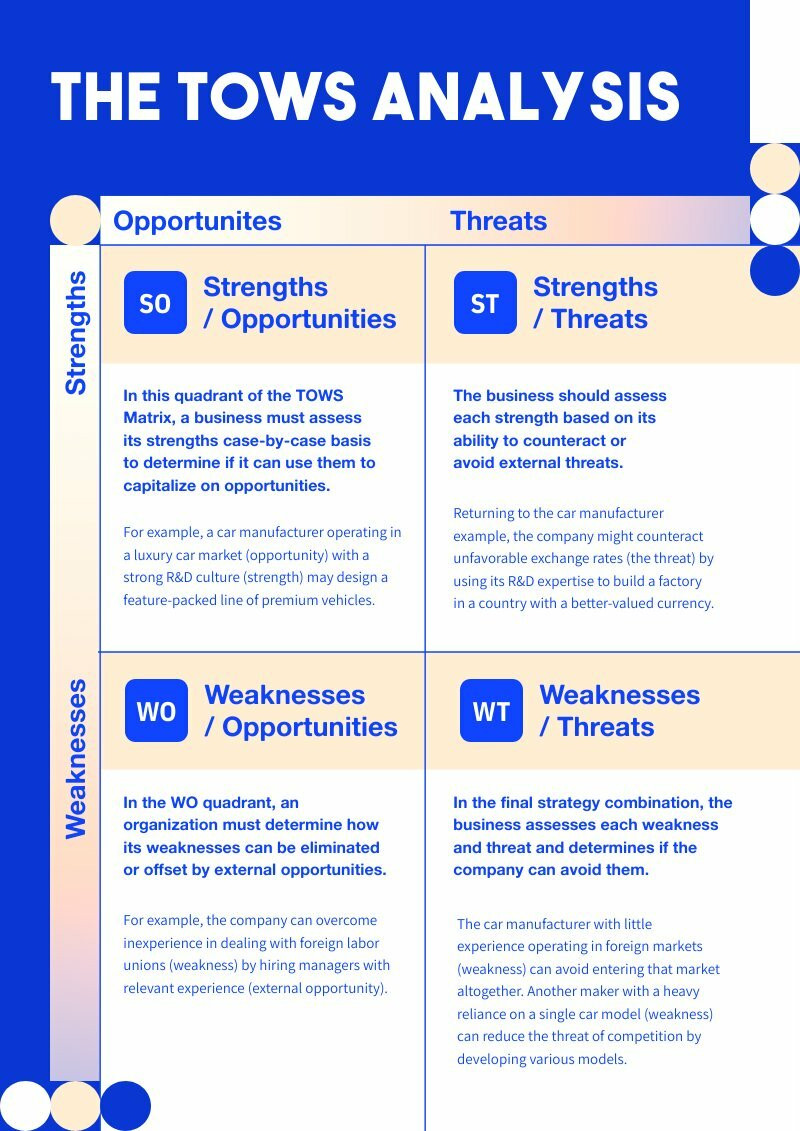 Quadrant Graph Templates Edit For Free Piktochart Quadrant Graph Templates Edit For Free Piktochart