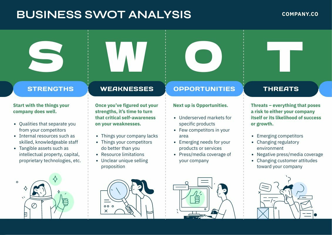 SWOT Analysis of a Business